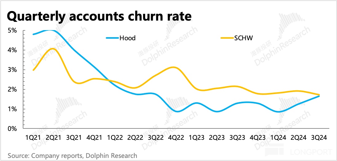 海豚投研:“美国散户王”Robinhood“免佣”深度解析