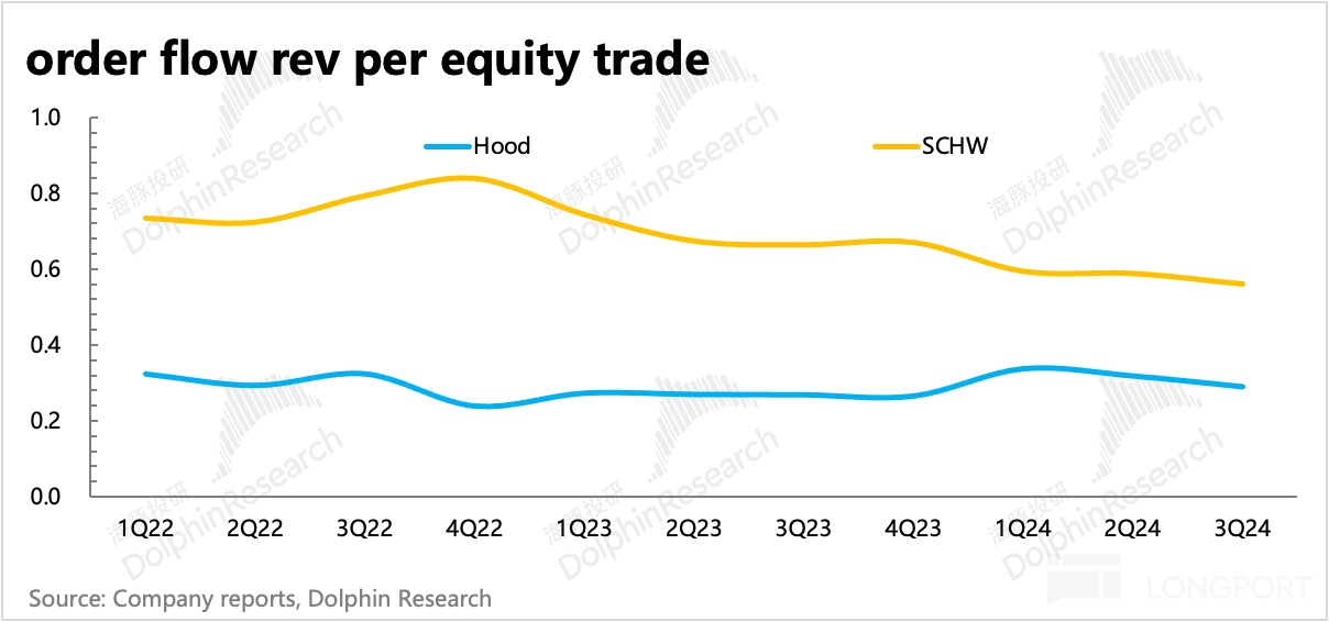 海豚投研:“美国散户王”Robinhood“免佣”深度解析