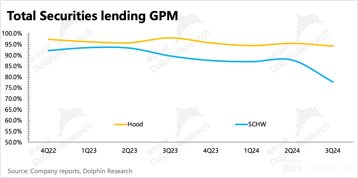 海豚投研:“美国散户王”Robinhood“免佣”深度解析