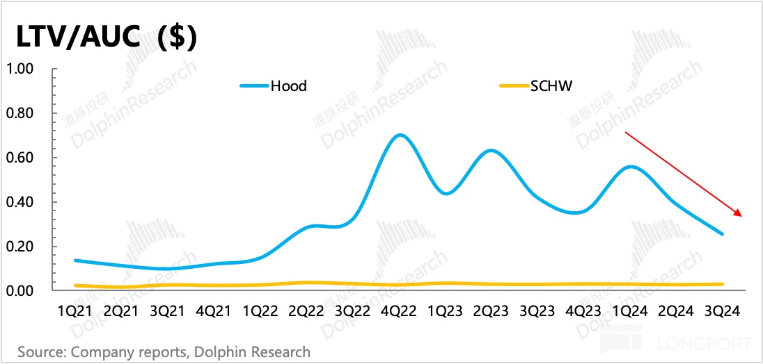 海豚投研:“美国散户王”Robinhood“免佣”深度解析