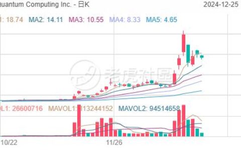 月内涨超1300%比QUBT还猛？揭秘量子计算概念股SEALSQ背后的投资逻辑