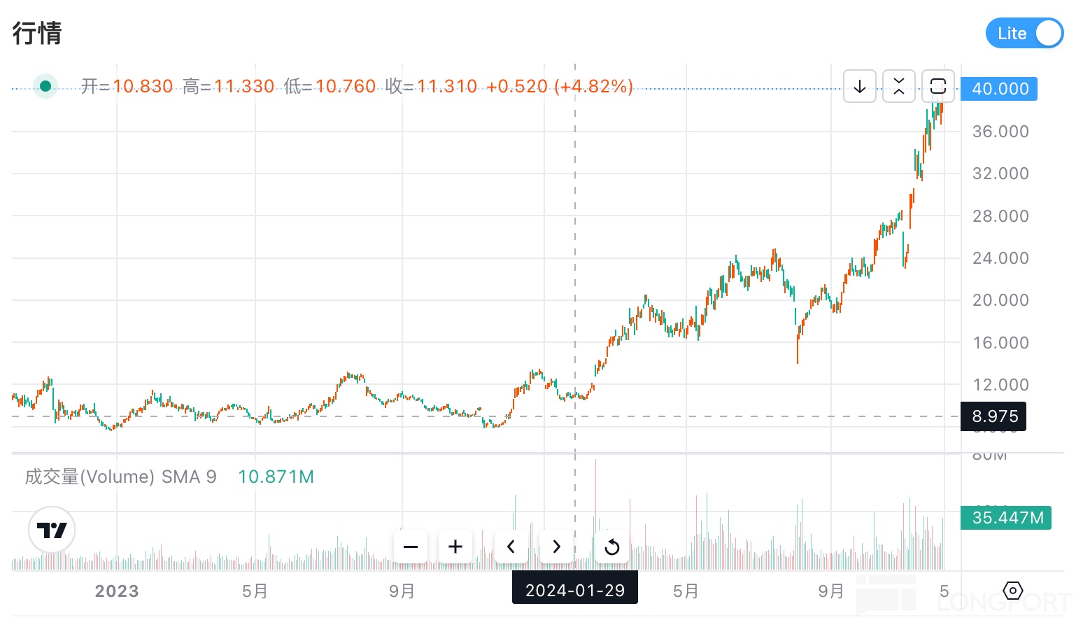 海豚投研:“美国散户王”Robinhood“免佣”深度解析