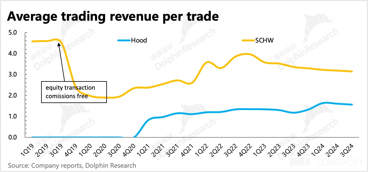 海豚投研:“美国散户王”Robinhood“免佣”深度解析