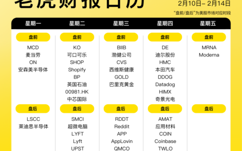 投资前瞻 | 中美1月关键经济数据重磅发布！特朗普宣布“对等关税”措施，鲍威尔发言或决定降息时机