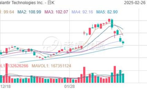 Palantir 高估了吗？CEO 套现 10 亿美元，投资者该如何应对？