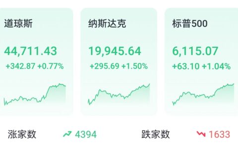 投资晨报 | 美股情绪明显回暖，纳指涨1.5%，标普再度逼近历史新高；特朗普对等关税官宣，4月初启动