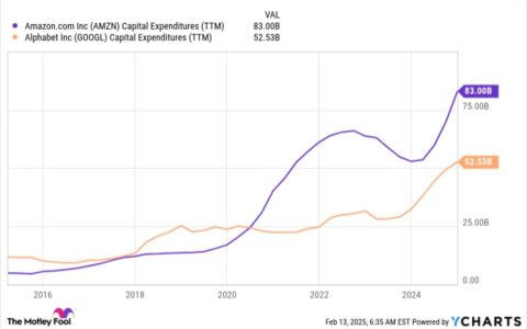 Alphabet 和 Amazon 的 AI 资本支出：短期压力，长期机遇