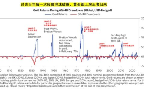黄金市场分析：桥水基金对黄金强势表现及未来展望的深入讨论