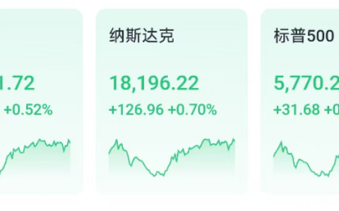 投资晨报｜鲍威尔“救市”美股V型反弹，博通拉起芯片股，特斯拉周跌超10%