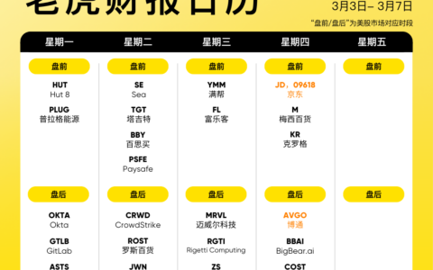 一周前瞻｜重磅事件密集轰炸！全国两会启幕、特朗普国会演讲；美国“大小非农”来袭；京东、博通陆续放榜