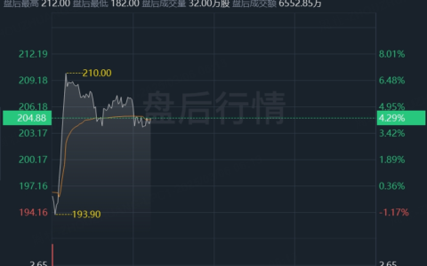 Zscaler第二季度亏损收窄，全年展望超预期，美股盘后涨超4%