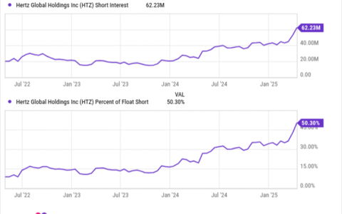 亿万富豪Bill Ackman力挺Hertz（赫兹租车），预言股价五年内飙升380%——是抄底机会，还是又一场风险游戏？